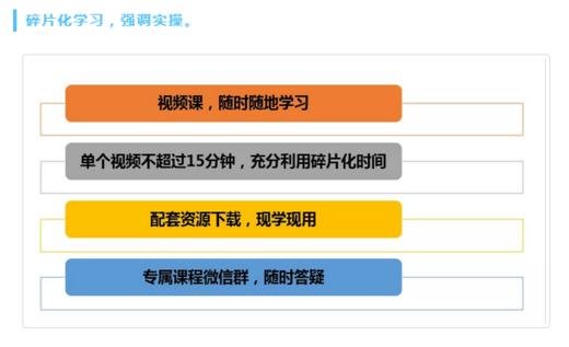 【网课】101个英语教师实用技能 虚拟商品，拍下后找明老师开通入群 商品图4