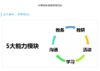 【网课】101个英语教师实用技能 虚拟商品，拍下后找明老师开通入群 商品缩略图3