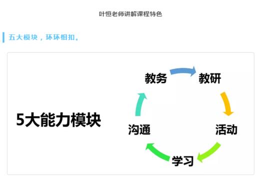 【网课】101个英语教师实用技能 虚拟商品，拍下后找明老师开通入群 商品图3