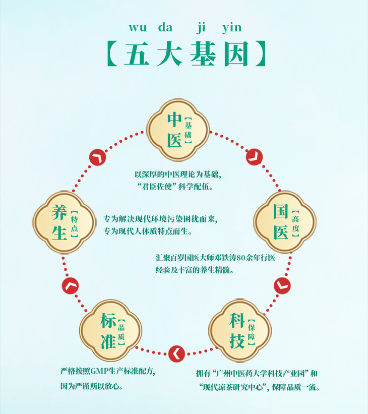 邓老凉茶 植物饮料整箱310ml*12罐/箱