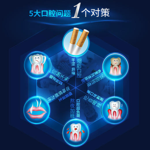 【品牌直发】云南白药朗健牙膏180g清爽薄荷香型 祛除烟渍异味 修护吸烟带来的口腔损伤问题 商品图2
