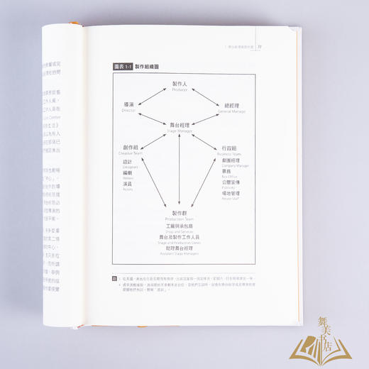 汤玛斯·凯利 著 / 杨淑雯 译《舞台管理——从开排到终演的舞台管理宝典》 商品图5