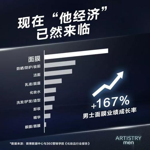 雅姿男仕活炭面膜/净含量24mlx6片/强控油/高保湿/深舒缓 商品图4