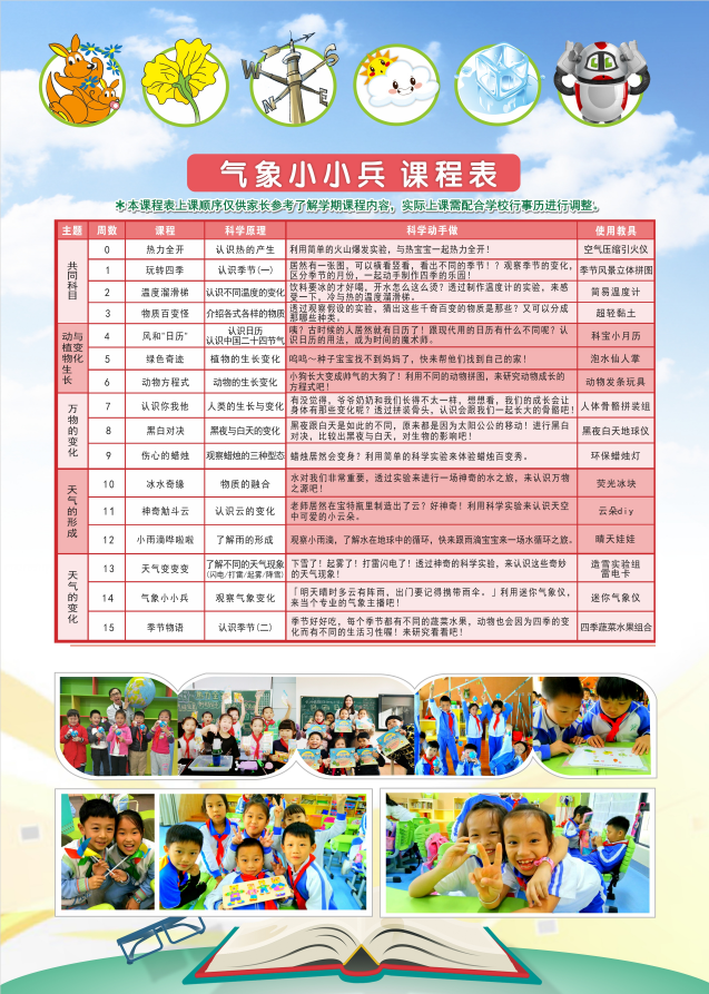 2021春潍坊高新区（上海）新纪元学校力翰科学一二年级【气象小小兵】课程 21.C.D.D.23