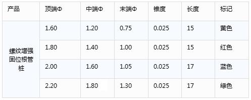 纤维桩（螺纹固位）(欧亚瑞康)Z1.2 / Z1.4 / Z1.6 / Z1.8（10支/盒） 商品图1