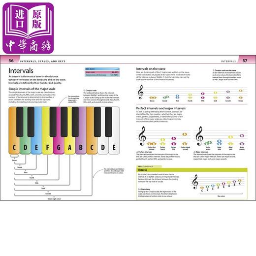 预售 【中商原版】DK音乐基础概念 英文原版 Help Your Kids With Music全彩指南 儿童百科绘本 商品图2