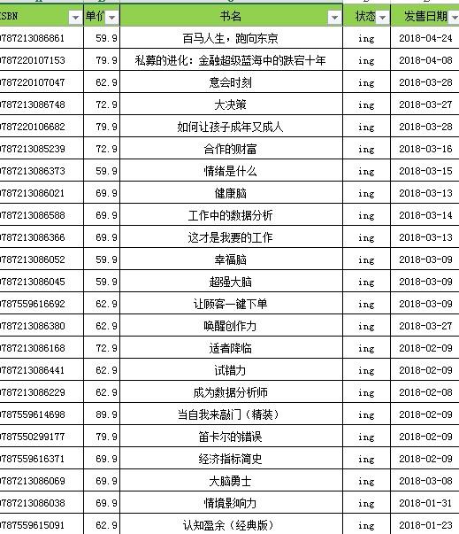 湛庐┃2018年出版合集  全套104册 商品图4