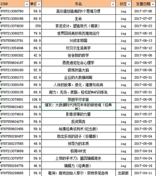 湛庐┃2017年出版物合集 总计103册 商品图3