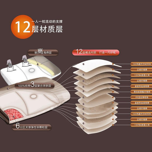 一人一枕 三明治枕助眠颈椎枕 商品图2