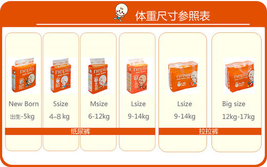 超值！◎保真！日本原装进口 Nepia 妮飘婴儿纸尿裤拉拉裤  nb/s/m/l/xl  保真！ 商品图4