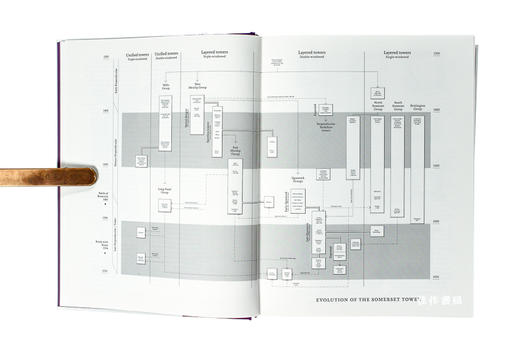 Fifty English Steeples: The Finest Medieval Parish Church Towers and Spires/五十座英格兰最好的中世纪教堂塔和尖塔 商品图2