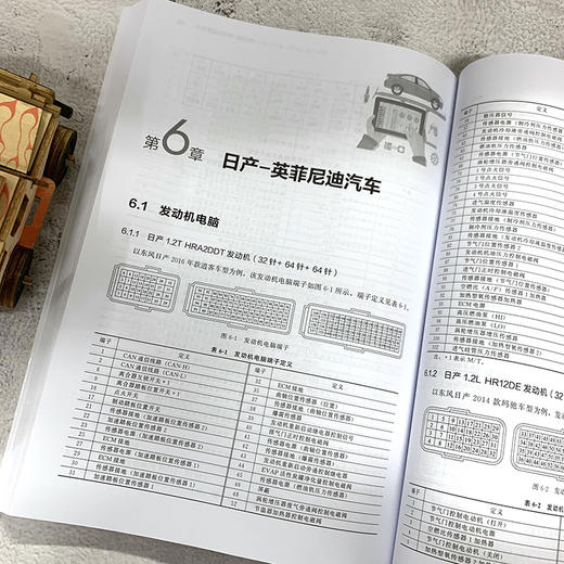 汽车电脑端子图及功能定义速查手册（国外品牌） 商品图3