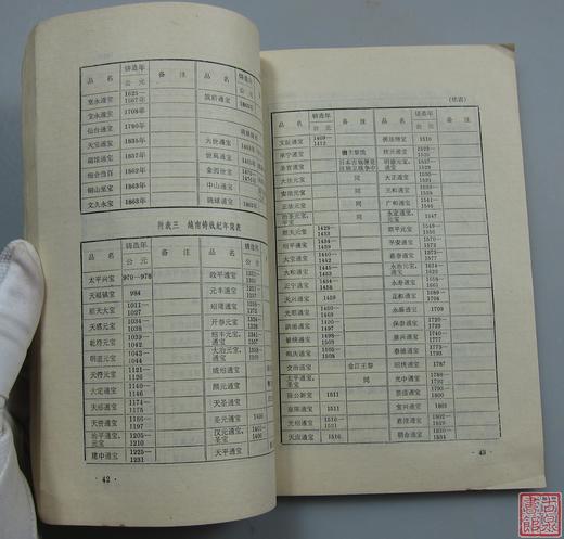 《古钱的鉴定和保养》全一册 商品图6