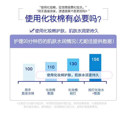 【2盒装】日本 尤妮佳/舒蔻化妆棉40片 强力吸收省水 商品图2