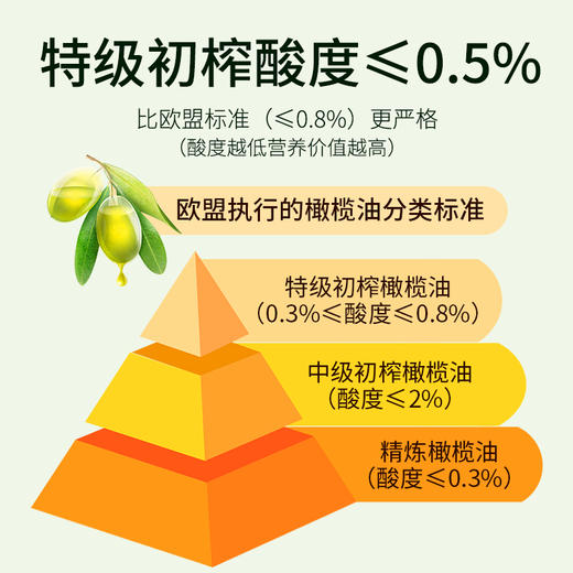 罗朗德roland 初榨橄榄油 宝宝食用油 婴幼儿专用辅食用油 250ml  无添加 商品图2