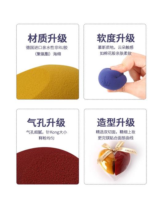【买2包邮】韩国AMORTALS尔木萄心悦美妆蛋两用小粉扑不吃粉化妆海绵蛋干湿 商品图4