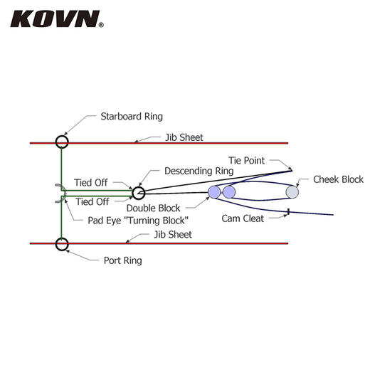KOVN J80前帆缭绳内控索Inhauler /左右共一对（搭配Harken Ring) 商品图2