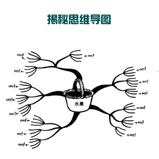 揭秘思维导图——唤醒沉睡的大脑 商品图1