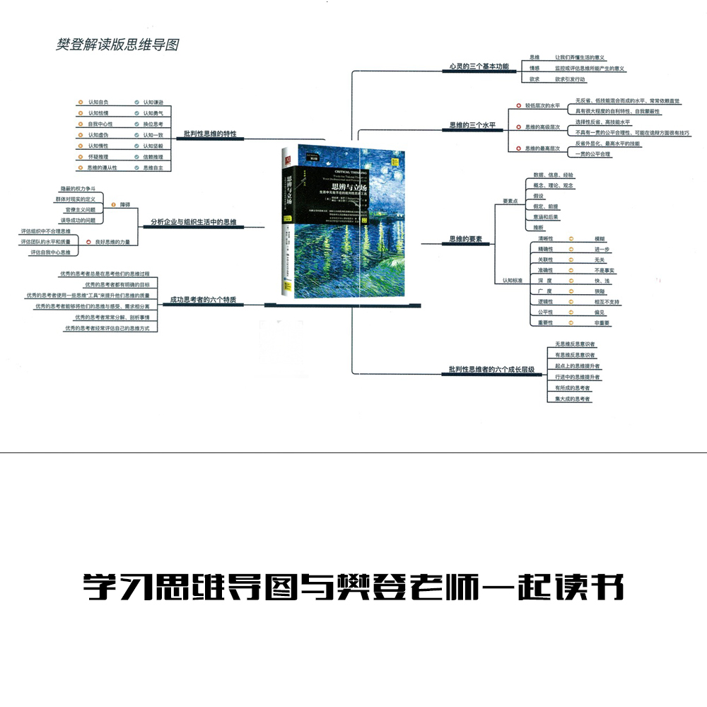 揭秘思维导图——唤醒沉睡的大脑