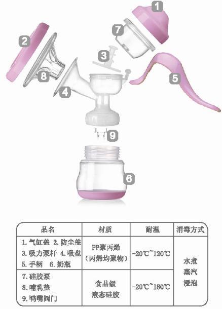 【母婴用品】手动吸奶器 吸力大孕产妇用品挤奶器拔奶哺乳按摩 商品图1