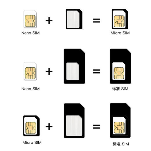 技光（JEARLAKON）卡槽卡针四件套 手机卡托还原sim卡套Micro/Nano转化卡槽取卡针苹果华为小米通用黑色 商品图3