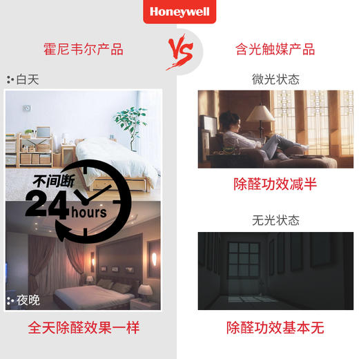 霍尼韦尔(Honeywell)去除甲醛清除剂强力新房装修甲醛净化喷雾新车家具除味喷剂非光触媒高效活性炭除醛专用 商品图0