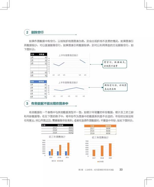 《精进Excel图表：成为Excel图表高手》 商品图2