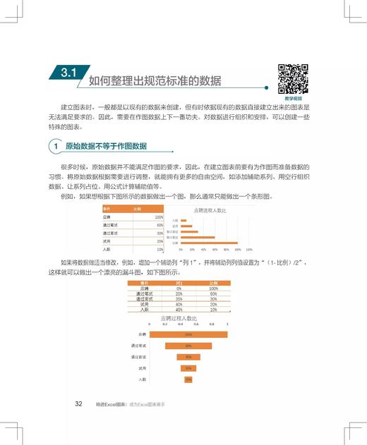 《精进Excel图表：成为Excel图表高手》 商品图1