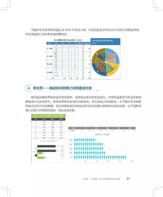 《精进Excel图表：成为Excel图表高手》 商品图6