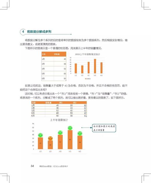 《精进Excel图表：成为Excel图表高手》 商品图3