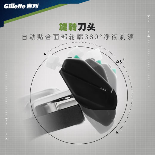 吉列Gillette手动剃须刀吉利威锋旋转双层刮胡刀（1刀架1刀头+2刀头） 商品图1