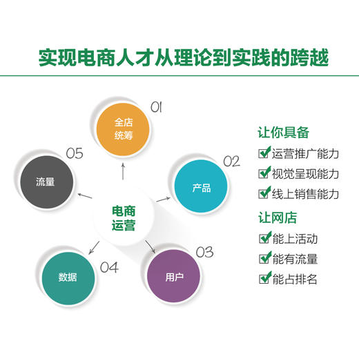 新电商精英系列教程7合1套装：电商运营第2版、网店客服、美工、推广、电商数据分析、内容营销、跨境电商 商品图3