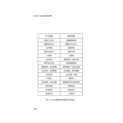 《给大忙人的高xiao阅读课》 商品图2