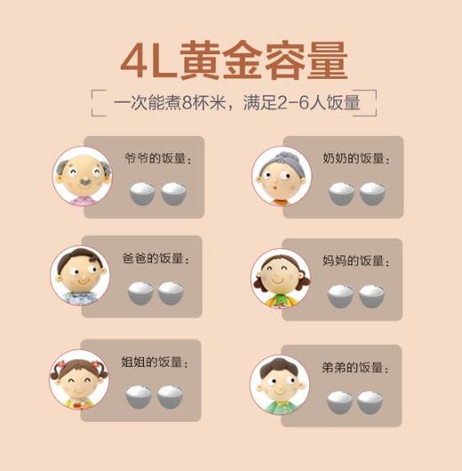 【家用电器】电饭煲*Midea/美的 MB-WFS4029电饭煲锅4L智能家用预约多功能3-5-6人 商品图1