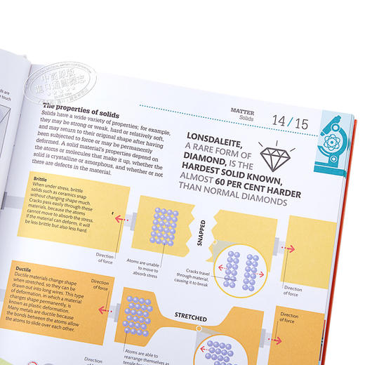 预售 【中商原版】科学如何运作 英文原版 DK-How Science Works DK科学百科 视觉图解 商品图3