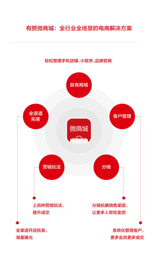 有赞微商城项目推介会-重庆站 商品图2