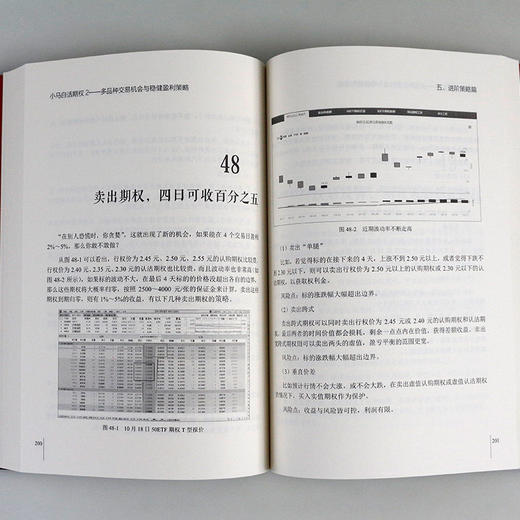 小马白话期权 1年100倍的稳健交易心法 商品图2