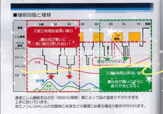 提高睡眠质量的真正的舒适睡眠是什么样子的？ 商品图0