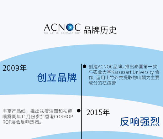 泰国Acnoc 祛痘膏15gJPY带授权招加盟代理 商品图10