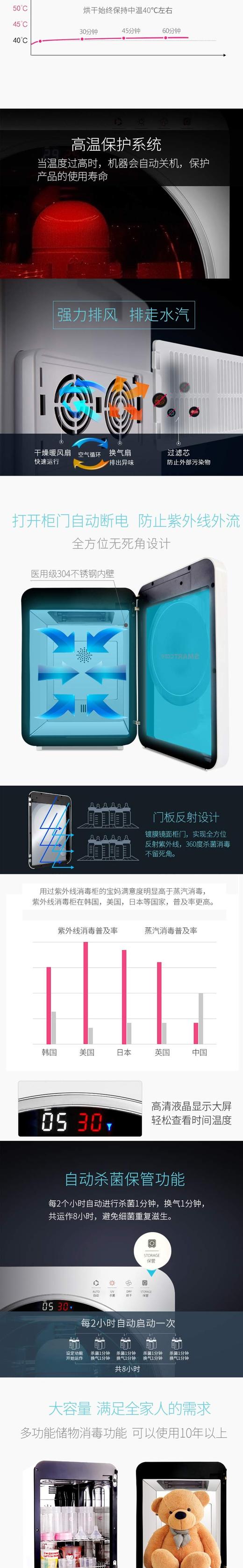 Smartcare婴儿奶瓶消毒柜 商品图4