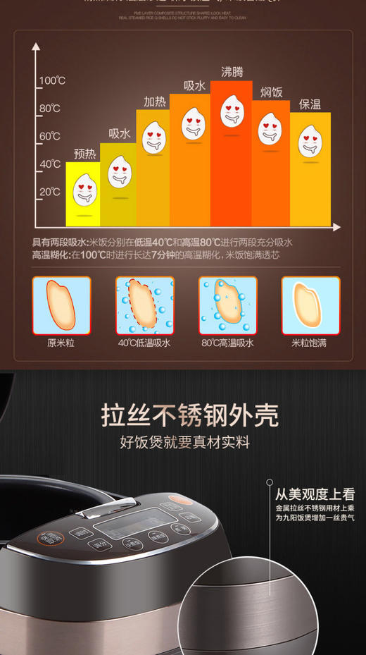 九阳（Joyoung）电饭煲40T12JPY带授权招加盟代理 商品图8