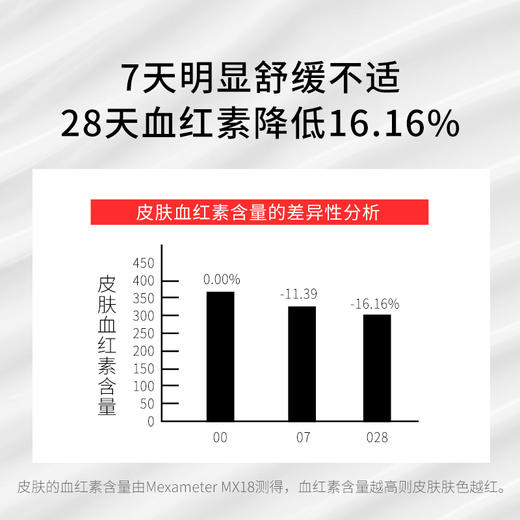 【 买一送一 再送4片面膜】敬修堂红没药醇舒缓修护精华霜30g  质保期26年5月 商品图1