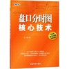 盘口分时图核心技术 商品缩略图0