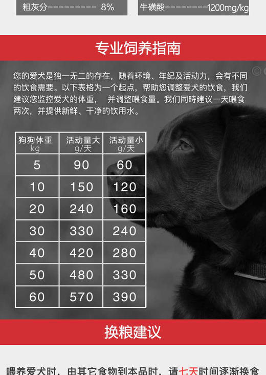 加拿大渴望原始猎食原味无谷成犬配方粮 11.4 kgJPY带授权招加盟代理 商品图9