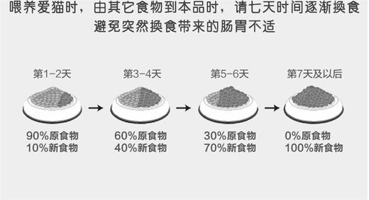 加拿大Orijen渴望六种鱼无谷天然全猫粮5.4kg 加拿大进口成猫幼猫主粮干粮 *建议零售价不低于669元 商品图12