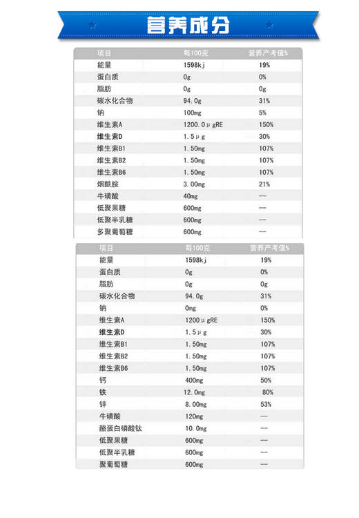 好益生 多聚葡萄糖钙铁锌+益生元组合装 80g/盒JPY带授权招加盟代理 商品图3