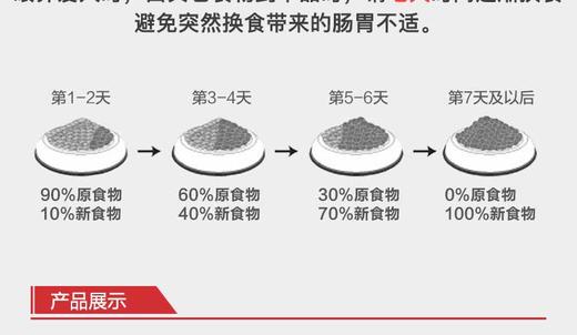 加拿大渴望原始猎食原味无谷成犬配方粮 11.4 kgJPY带授权招加盟代理 商品图8