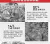 加拿大Orijen渴望无谷猎食全猫粮5.4kg 进口天然成幼猫主粮干粮 *建议零售价不低于669元JPY带授权招加盟代理 商品缩略图4