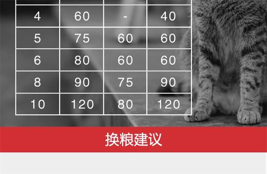 加拿大Orijen渴望六种鱼无谷天然全猫粮5.4kg 加拿大进口成猫幼猫主粮干粮 *建议零售价不低于669元 商品图11