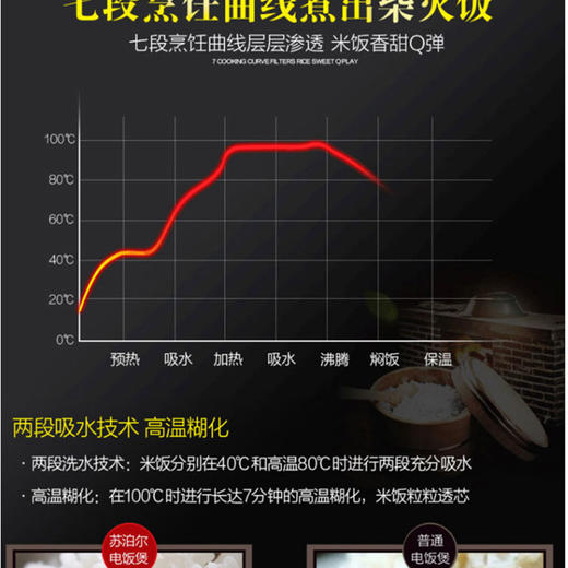 【授权商品】苏泊尔（SUPOR）电饭煲SF40FD6188 豪华智能立体加热电饭锅 定时预约 金属机身陶晶厚釜内JPY带授权招加盟代理 商品图9